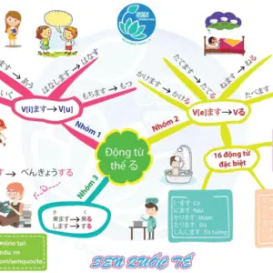 Khoá tiếng Nhật cấp tốc N5